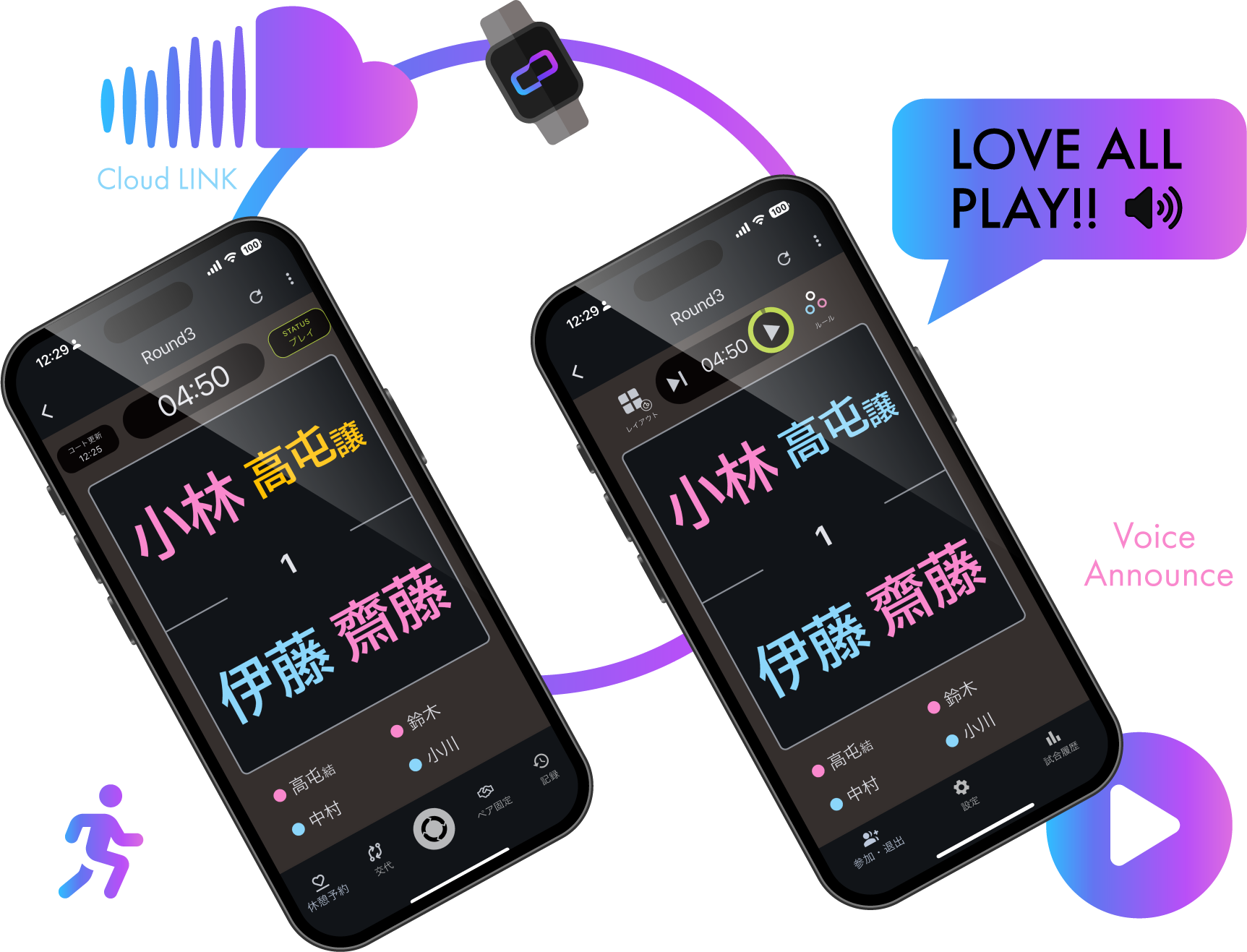 クラウドリンク
メンバーの参加・退出・変更を即座に反映。
誰もが発信者になり、誰もが自身の最新状況を把握できます