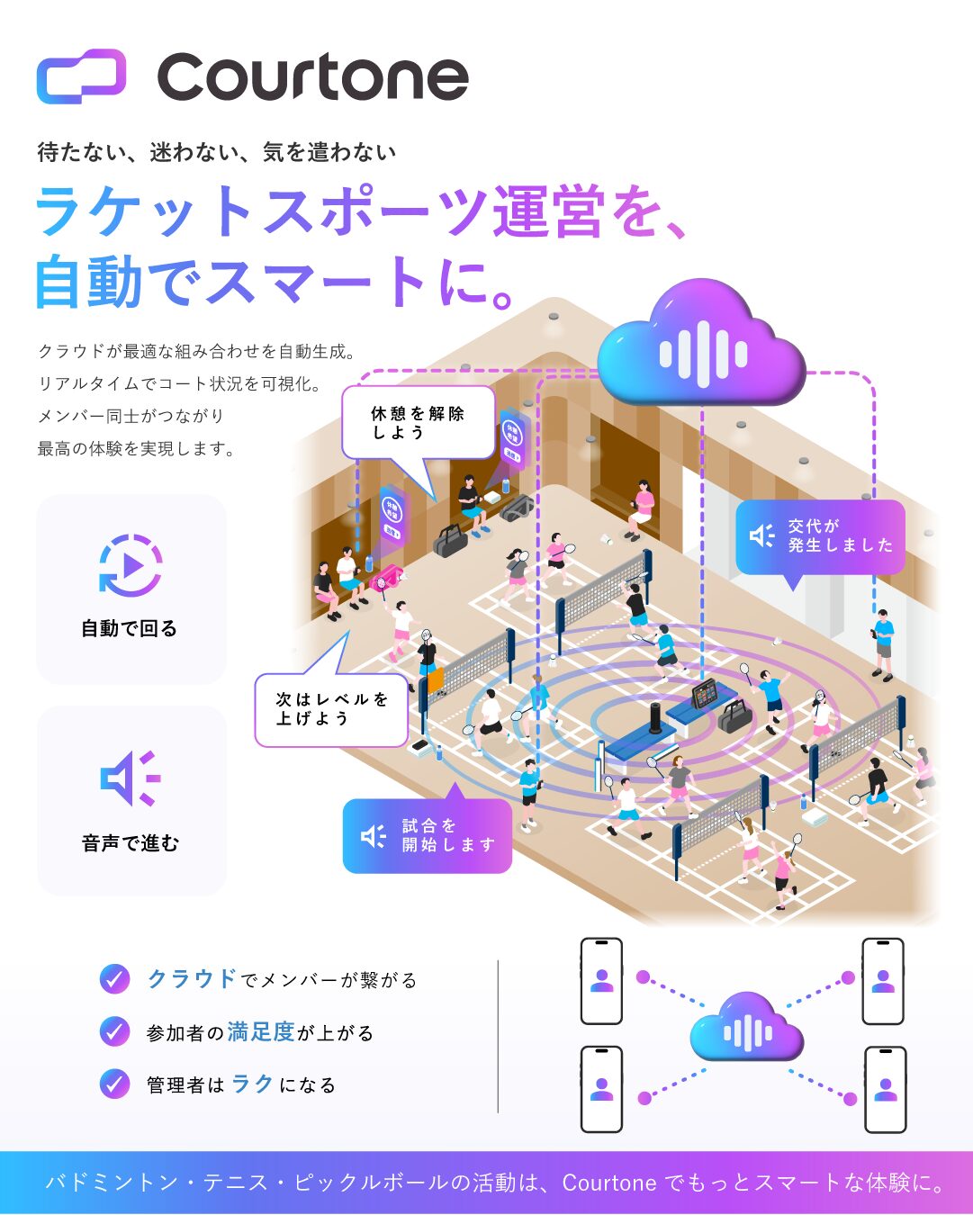 Courtoneとは何かを解説する図