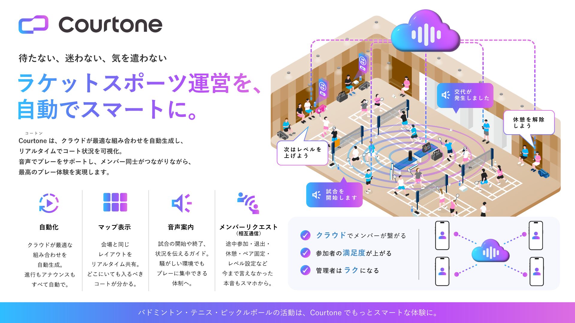 Courtoneとは何かを解説する図