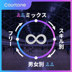 組み合わせルールのループのサムネイル