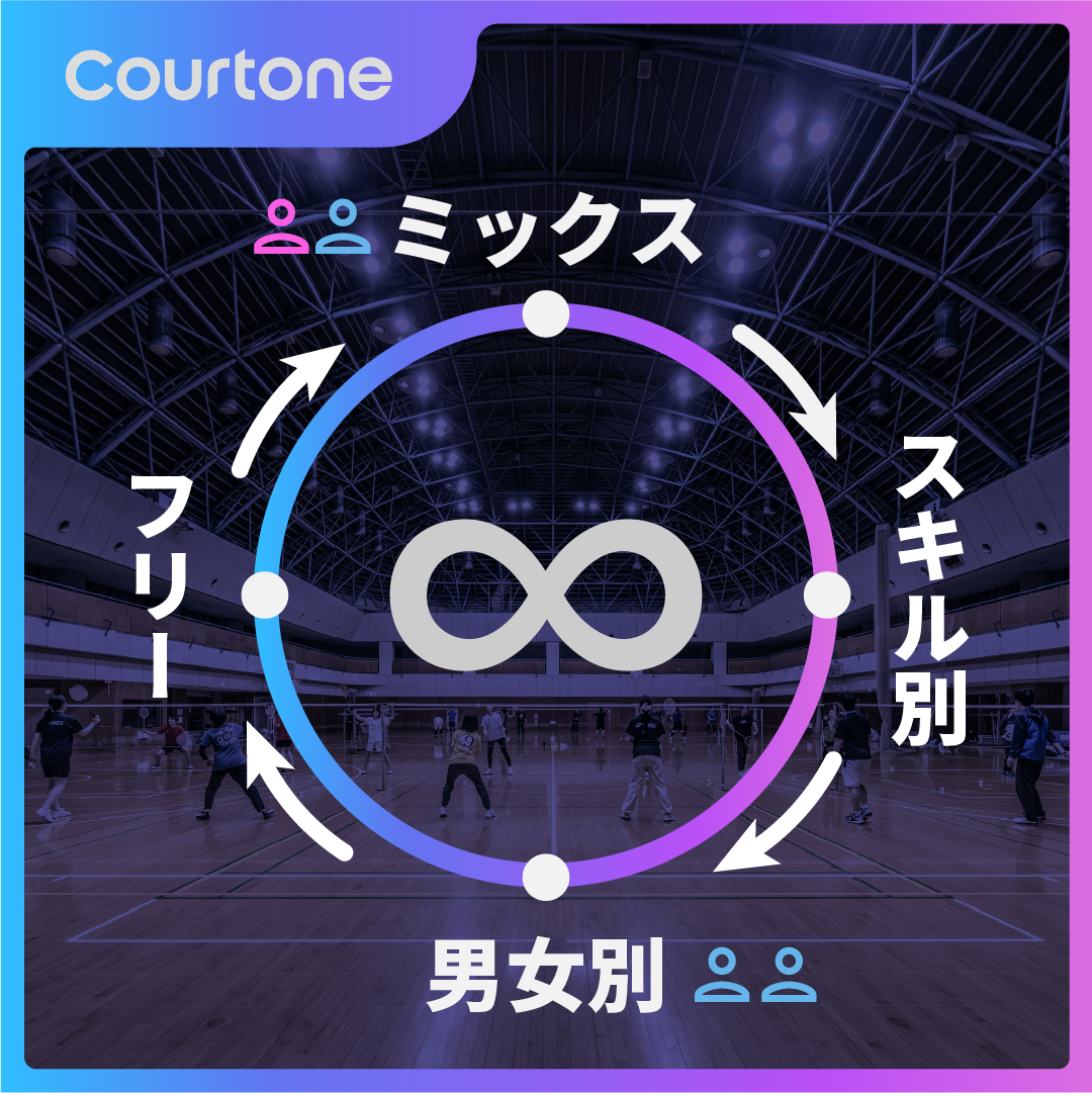 組み合わせルールのループのサムネイル