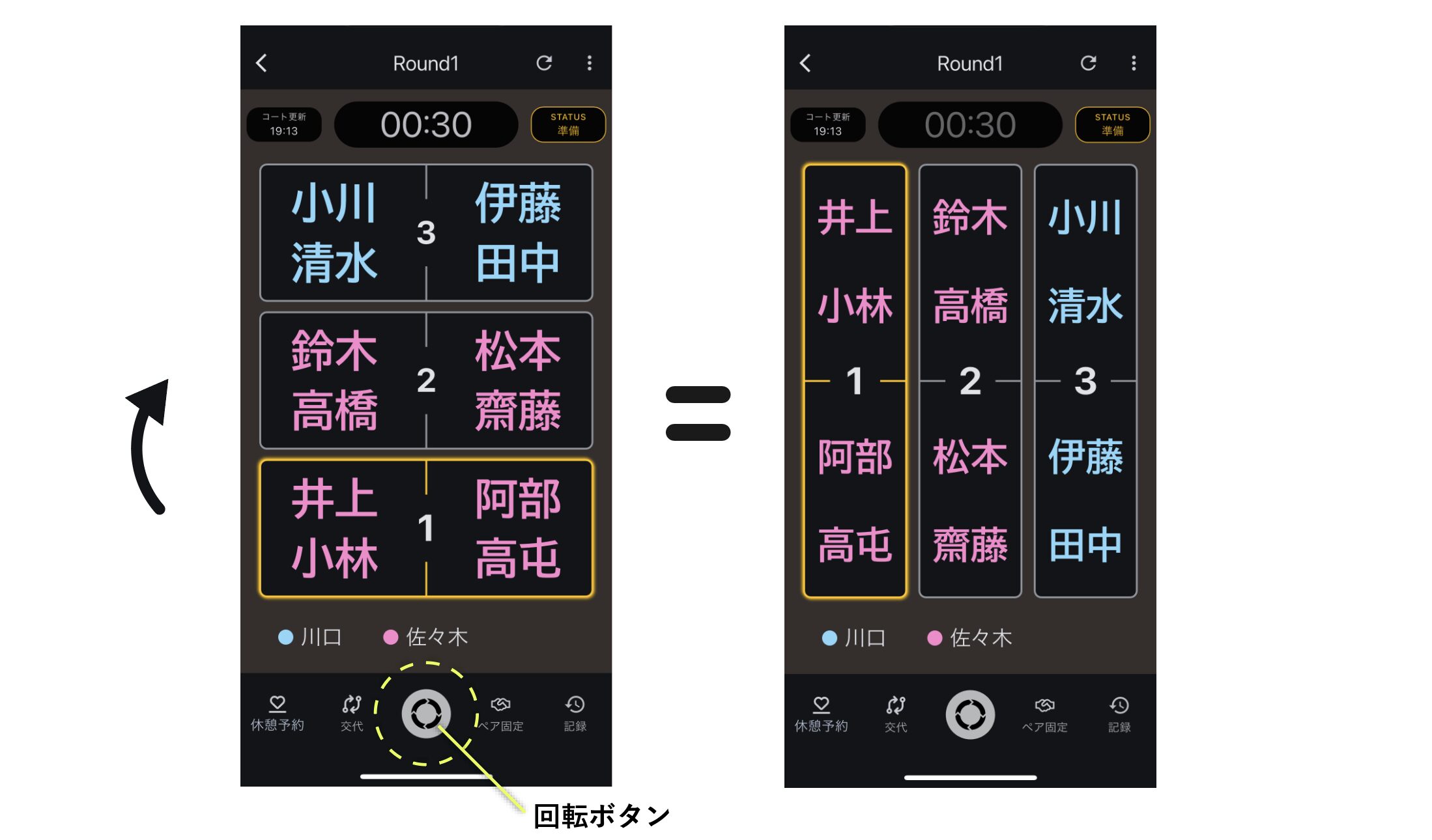 90度回転させたビュー