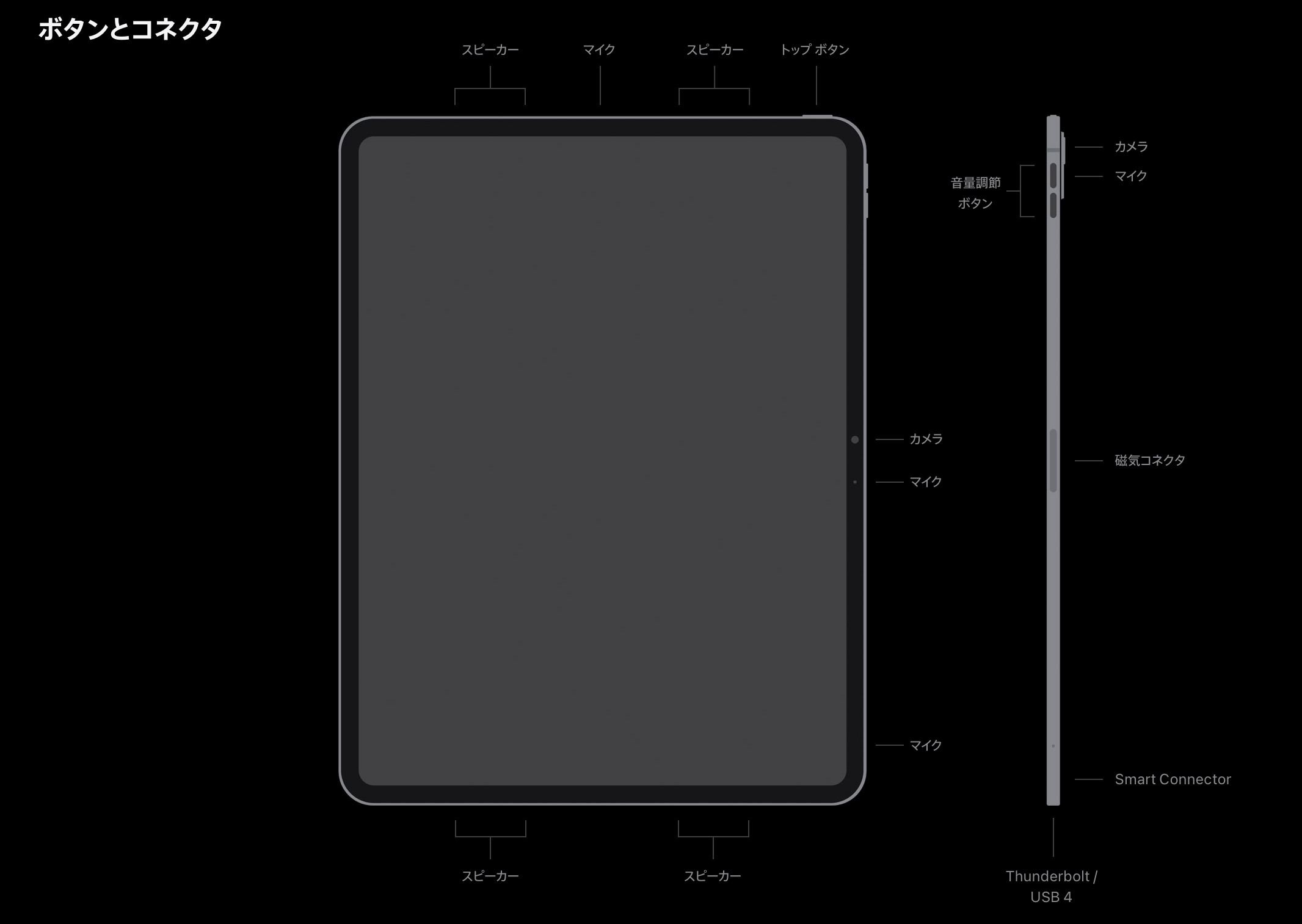 IPad Pro の構成図