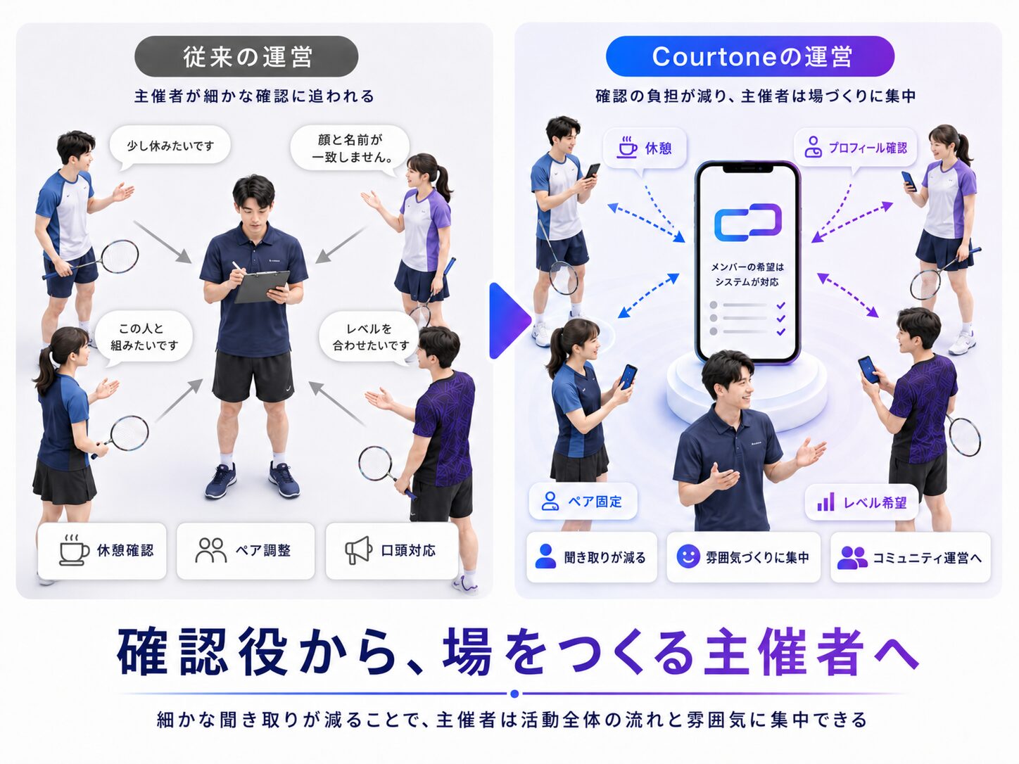 主催者の役割が聞き取りから雰囲気づくりへ変わるCourtoneの図解
