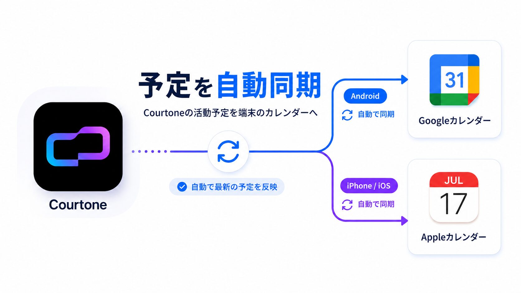自動同期で予定管理を簡単に