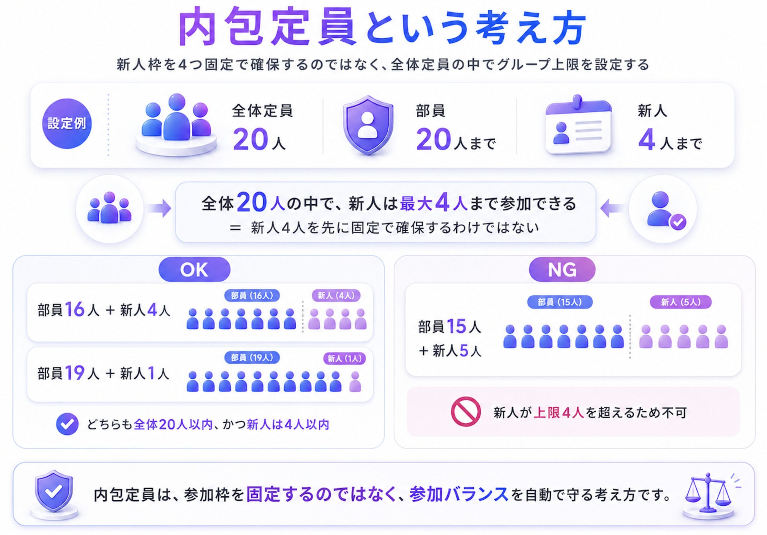 内包定員の説明図