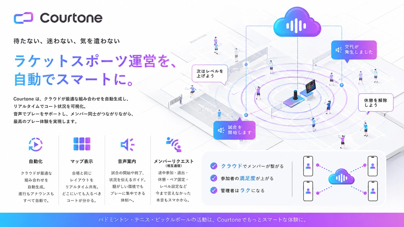 ラケット競技のサークル運営・活動の組み合わせを作るアプリ。Courtone