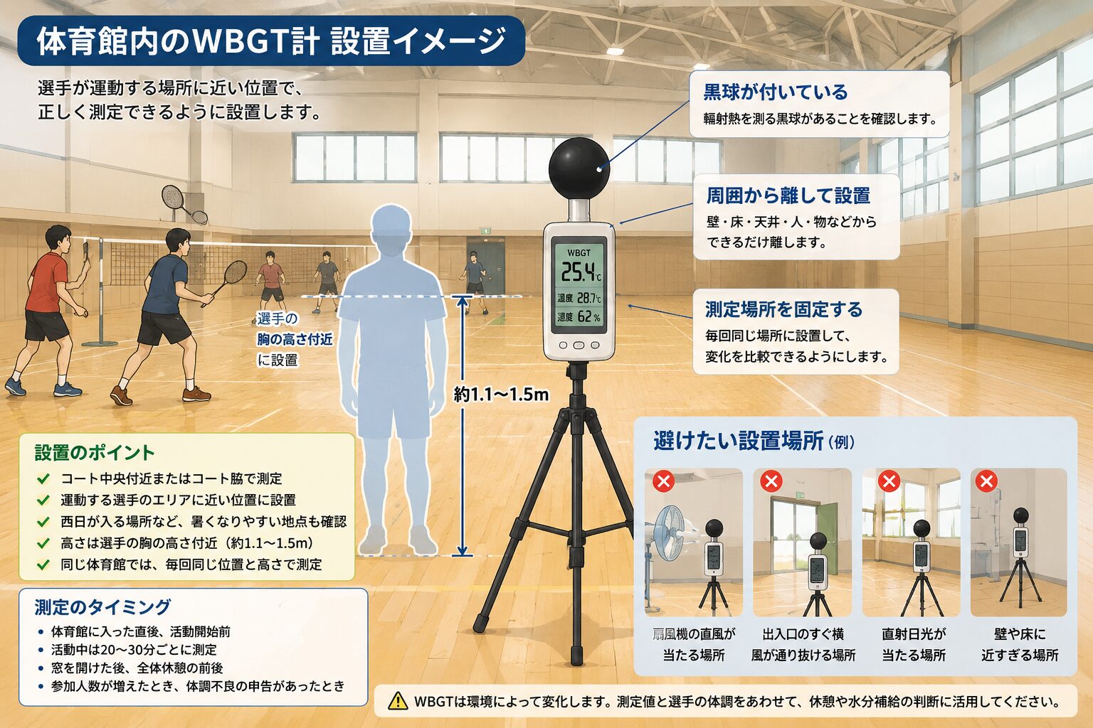 WBGT計の設置イメージ
