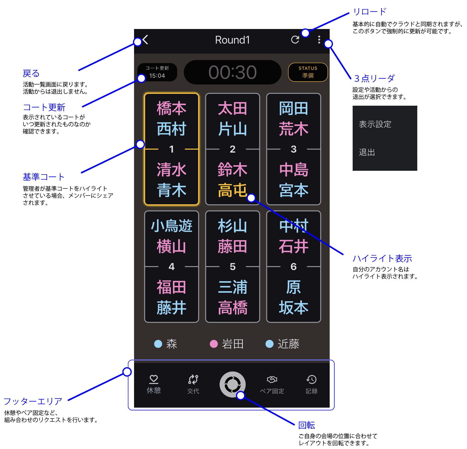メンバーモードの活動画面